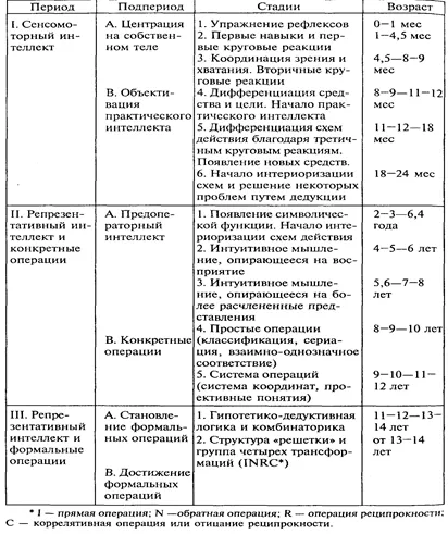Как да се научим да се явят на изпити