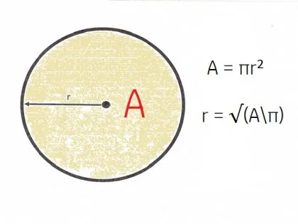Как да намерите на радиуса