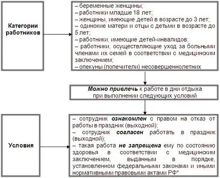 Как да направите плащане за работа по почивен ден