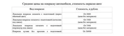 Как да се отвори автомивка от етапа на земята по стъпка