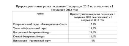 Как да отворите стъпка гума по стъпка инструкции (отворен) Как да отворите стъпка гума по стъпка