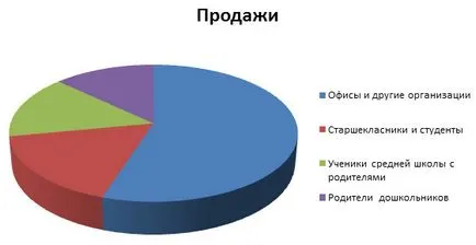 Как да отворите магазин канцеларски съвети за начинаещи