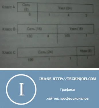 Откъде знаеш, маска на подмрежата и шлюз Откъде знаеш, маска на подмрежата и шлюз