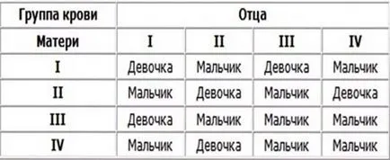 И двамата без ултразвук, за да се определи колко много деца