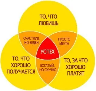Каква трябва да бъде идеалната работа