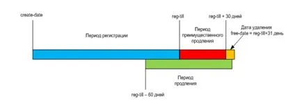 Как да прихване изчерпана наличност