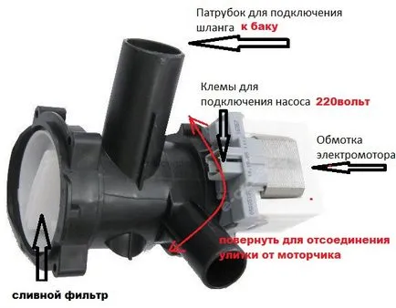 Как за почистване на филтъра на пералнята