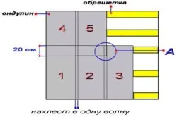 Как да се покрие покрив Ондулин стъпка по стъпка