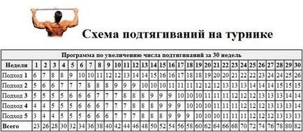 Как да се изравнят по бара много пъти над полето