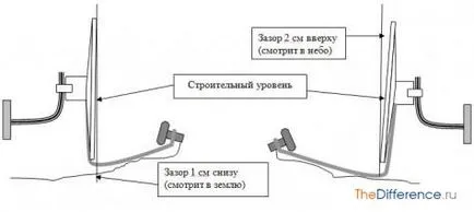 Как да се свържете трикольор (свързване) Как да се свържете трикольор