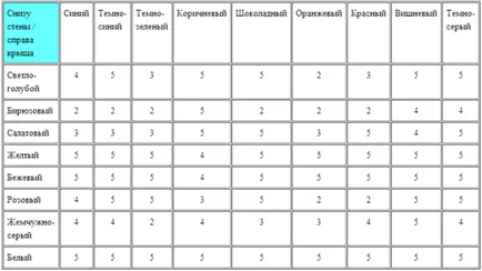 Как да нарисува къща външна мазилка на, от един бар, какъв цвят, какъв красота, дизайн, видео, фото