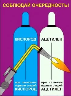 Как да се използва горелка върху метал - създаването рязане