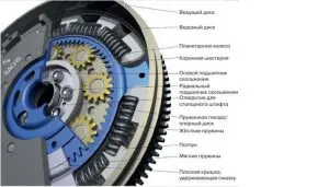 Как да смените маховика и подробна инструкция видео