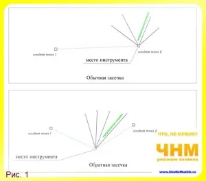 Как да се използва и работа с продукта са съветите на собствениците - съвети за строители, занаятчии, собственици
