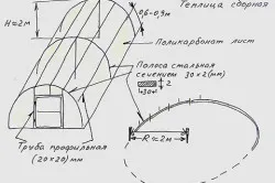 Как да се изгради оранжерия за поликарбонатни или да направите парникови