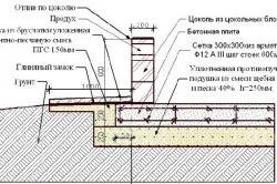 Как да се изчисли обема на бетона без грешки (обем) Как да се изчисли обема на бетон, без грешки