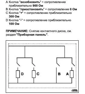 Как да се сложи круиз контрол