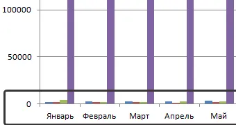 Как да се изгради хистограма в Excel и да го слее с графика
