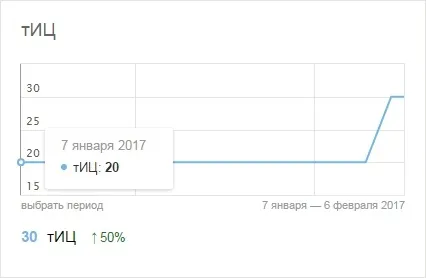 Как да се увеличи на сайта TIC със селекция от доверието ми бази данни (за WordPress шаблони) TIC подобряване на вашия сайт с моя избор от базата данни на доверие