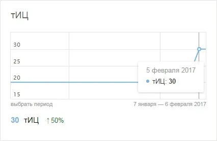 Как да се увеличи на сайта TIC с моя избор от базата данни на доверие (бази данни двигатели) TIC подобряване на вашия сайт с моя избор от базата данни на доверие
