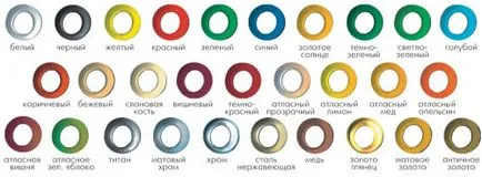Как да се сложи Люверси инструменти, видове и методи за монтаж