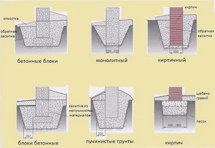 Как да се изгради мрежа за качество разширение към етапа на къща по стъпка снимка