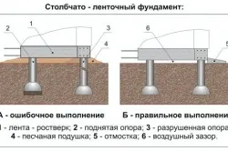 Как да се положат основите дефекти и поетапна реализация, типа
