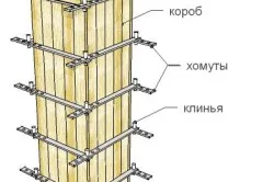 Как да се положат основите дефекти и поетапна реализация, типа