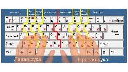 Как да пишете с клавиатурата и с двете си ръце