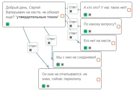 Как да започнете разговор по телефона