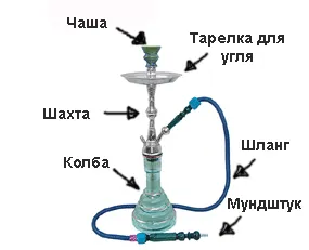 Как да изберем наргиле практически съвети (съвети наргиле избор на жилищата) Как да изберем наргиле практически съвети