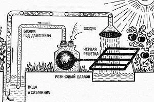 Как да си направим помпа за изпомпване на вода със собствените си ръце
