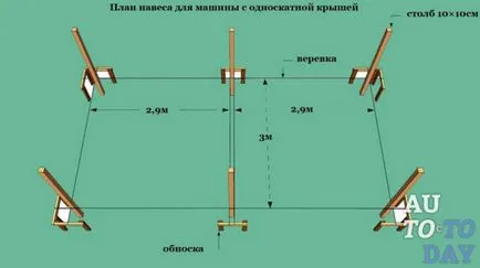 Как да се изгради платформа под една кола в страната