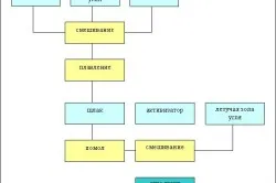 Как да се подготвите варов разтвор с ръцете си като у дома си на основните етапи на работа