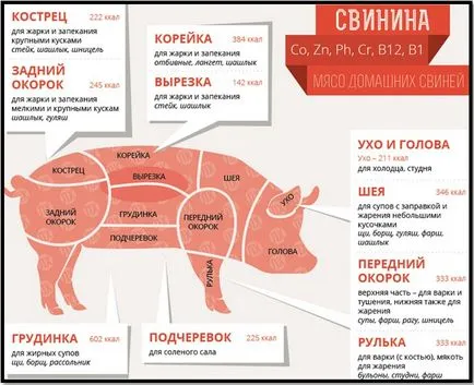 Как да се готви най-шишчета подробно ръководство