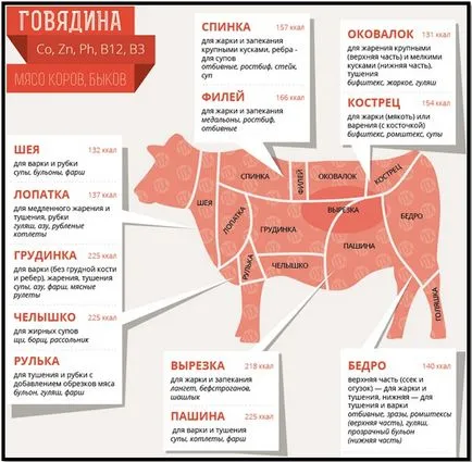 Как да се готви най-шишчета подробно ръководство