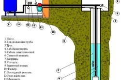 Как ръчно да пробия дупка последователност