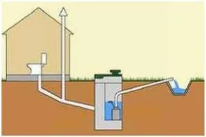 Как да се изгради канализация в частна къща със собствените си ръце