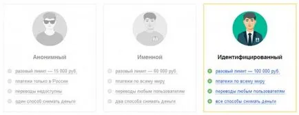 Как да се мине процедурата по идентификация на - и - не Bolgariyanam (идентификация) Как да се мине процедурата по идентификация на - и - не Bolgariyanam