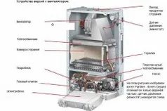 Как газов котел турбовитлови зимен и летен режим, teplomonstr