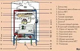 Как газов котел турбовитлови единица и свързване описание