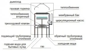 Как работи системата за отопление газов котел и от това, което може да спаси с това устройство