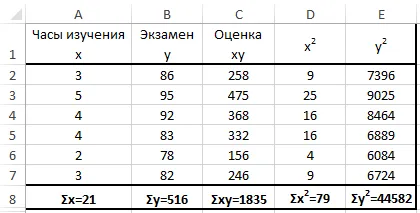 Как да се изчисли коефициента на корелация се отличи, exceltip (корелация) Как да се изчисли коефициента на корелация се отличи, exceltip