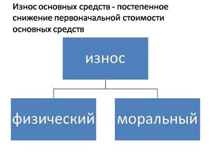Как да се изчисли процентът на амортизация (ядро) Как да се изчисли процентът на амортизация