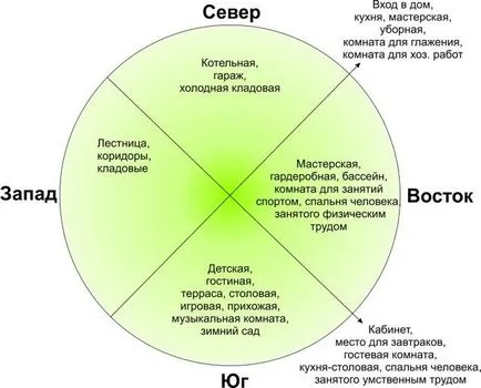 Тъй като къщата се намира в района - полезни статии