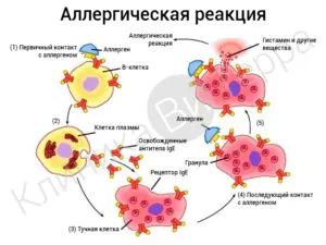 Капково от алергии