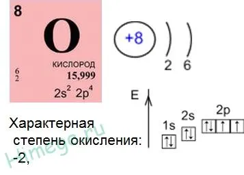 Кислородът реагира с това, което