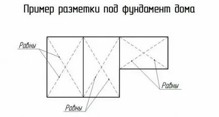 Как да се излее фондация