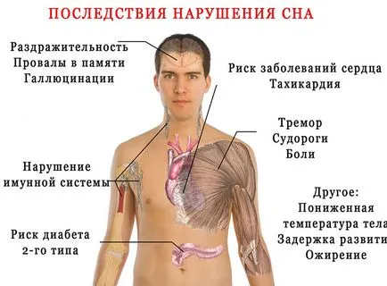 Как да заспите или сън