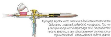 Как Аерография на автомобили с ръцете си